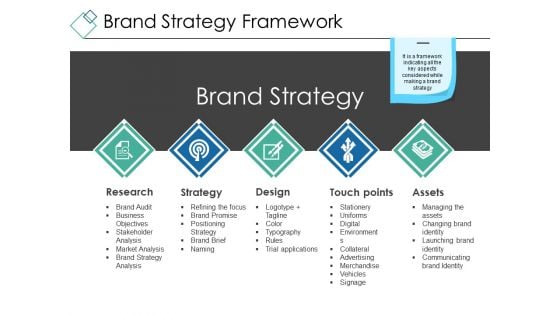 Brand Strategy Framework Ppt PowerPoint Presentation Professional Format Ideas