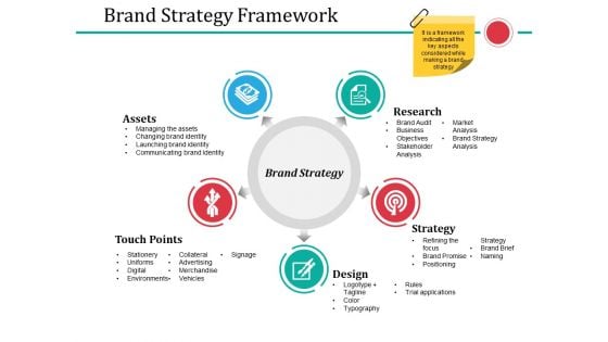 Brand Strategy Framework Ppt PowerPoint Presentation Visuals