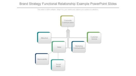 Brand Strategy Functional Relationship Example Powerpoint Slides