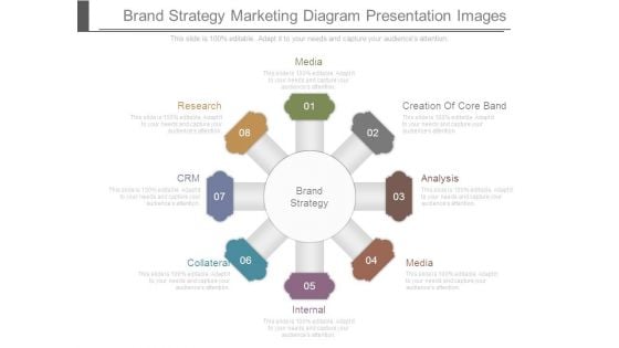 Brand Strategy Marketing Diagram Presentation Images