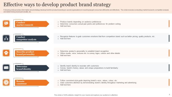 Brand Strategy Ppt PowerPoint Presentation Complete Deck Slide06