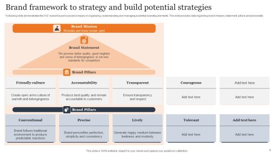 Brand Strategy Ppt PowerPoint Presentation Complete Deck Slide09