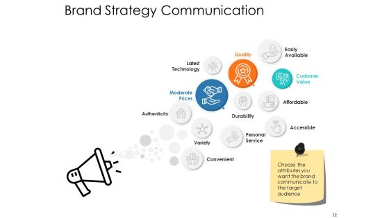 Brand Strategy Ppt PowerPoint Presentation Complete Deck With Slides Slide12
