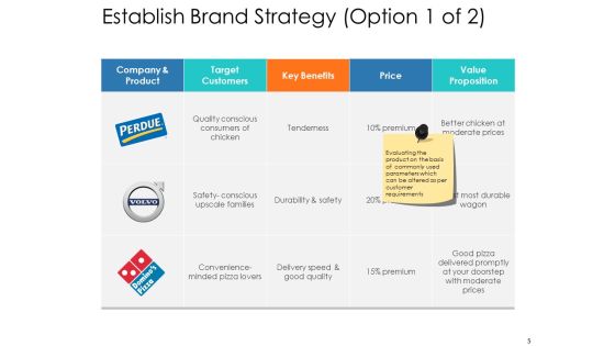 Brand Strategy Ppt PowerPoint Presentation Complete Deck With Slides Slide05
