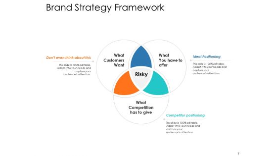 Brand Strategy Ppt PowerPoint Presentation Complete Deck With Slides