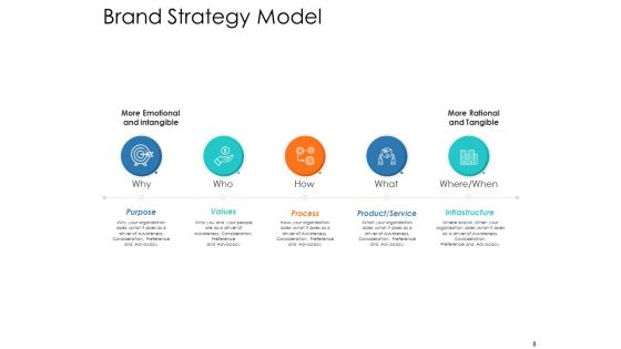 Brand Strategy Ppt PowerPoint Presentation Complete Deck With Slides Slide08