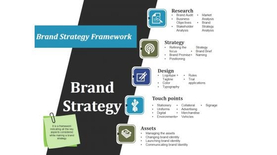 Brand Strategy Ppt PowerPoint Presentation Gallery Maker