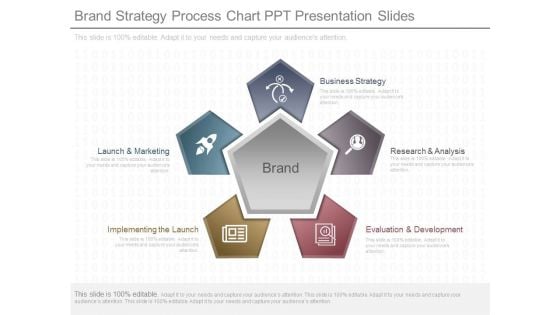 Brand Strategy Process Chart Ppt Presentation Slides