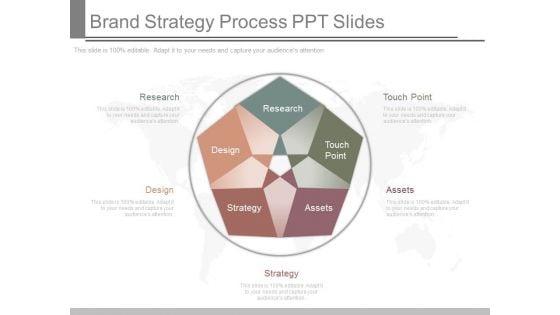 Brand Strategy Process Ppt Slides