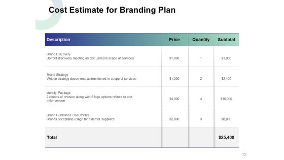 Brand Strategy Proposal Template Ppt PowerPoint Presentation Complete Deck With Slides Slide13
