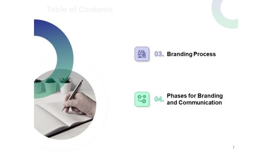 Brand Strategy Proposal Template Ppt PowerPoint Presentation Complete Deck With Slides Slide07