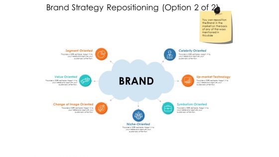 Brand Strategy Repositioning Celebrity Oriented Ppt Powerpoint Presentation Professional Clipart Images