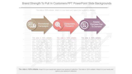 Brand Strength To Pull In Customers Ppt Powerpoint Slide Backgrounds