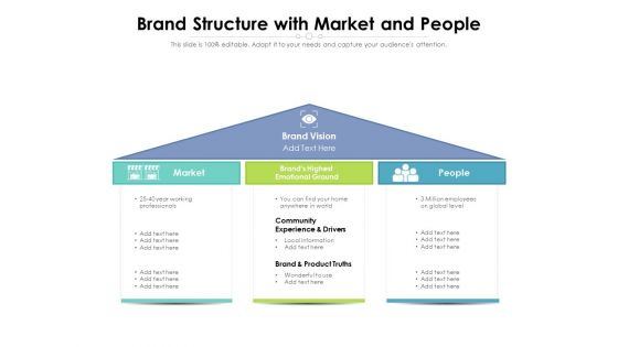 Brand Structure With Market And People Ppt PowerPoint Presentation File Slides PDF