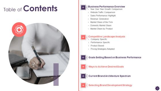 Brand Techniques Structure Ppt PowerPoint Presentation Complete With Slides Slide03