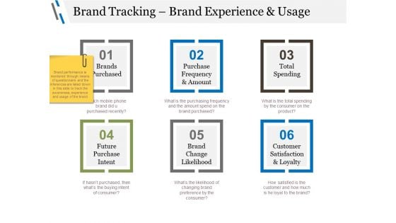 Brand Tracking Brand Experience And Usage Ppt PowerPoint Presentation Gallery Mockup