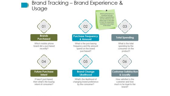 Brand Tracking Brand Experience And Usage Ppt PowerPoint Presentation Infographic Template Microsoft