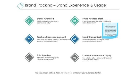 Brand Tracking Brand Experience And Usage Ppt PowerPoint Presentation Portfolio Designs Download Brand Tracking Brand Experience And Usage Ppt PowerPoint Presentation Portfolio Designs Download