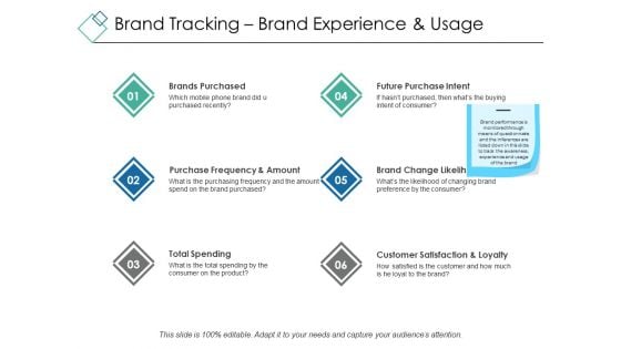 Brand Tracking Brand Experience And Usage Ppt PowerPoint Presentation Portfolio Designs Download