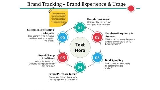 Brand Tracking Brand Experience And Usage Ppt PowerPoint Presentation Professional Inspiration