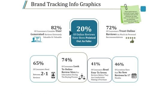 Brand Tracking Info Graphics Ppt PowerPoint Presentation Infographics Slides