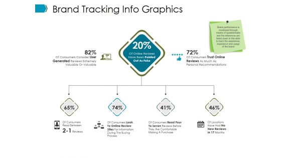 Brand Tracking Info Graphics Ppt PowerPoint Presentation Portfolio Sample