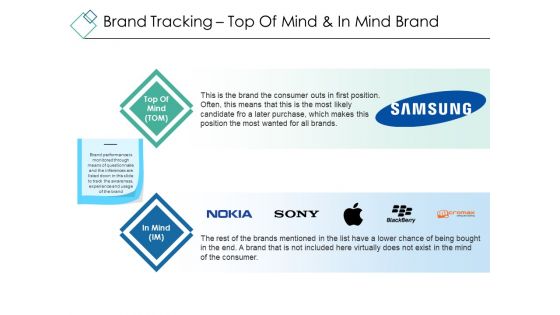 Brand Tracking Top Of Mind And In Mind Brand Ppt PowerPoint Presentation Model Template