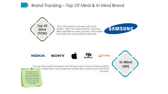 Brand Tracking Top Of Mind And In Mind Brand Ppt PowerPoint Presentation Portfolio File Formats