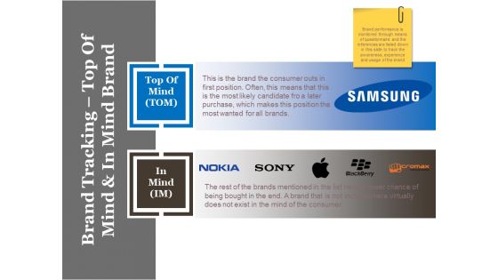 Brand Tracking Top Of Mind And In Mind Brand Ppt PowerPoint Presentation Show Gridlines