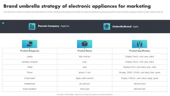 Brand Umbrella Strategy Of Electronic Appliances For Marketing Template PDF
