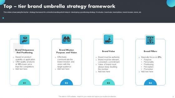 Brand Umbrella Strategy Ppt PowerPoint Presentation Complete Deck With Slides
