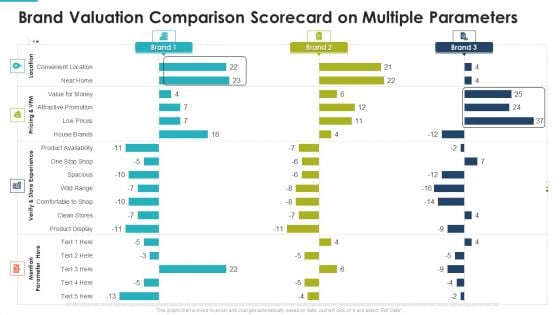 Brand Valuation Comparison Scorecard On Multiple Parameters Mockup PDF