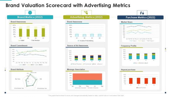 Brand Valuation Scorecard With Advertising Metrics Elements PDF