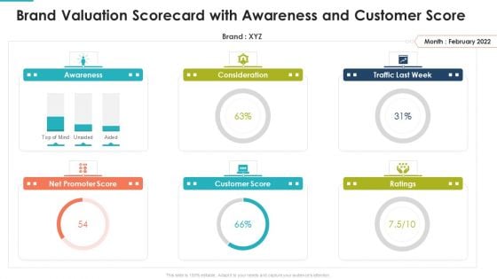 Brand Valuation Scorecard With Awareness And Customer Score Elements PDF