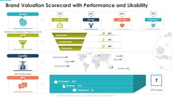 Brand Valuation Scorecard With Performance And Likability Template PDF