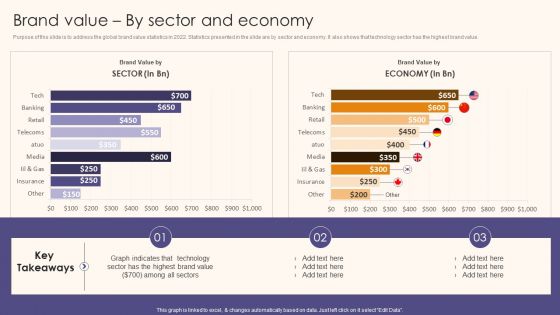 Brand Value By Sector And Economy Guide To Understand Evaluate Mockup PDF