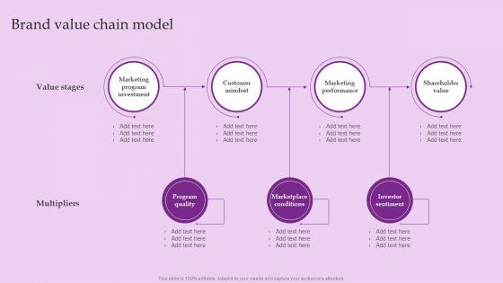 Brand Value Chain Model Brand And Equity Evaluation Techniques And Procedures Infographics PDF