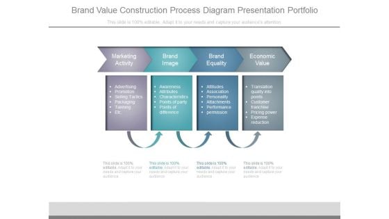 Brand Value Construction Process Diagram Presentation Portfolio