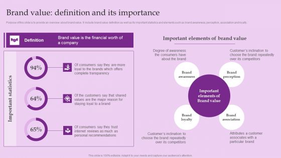 Brand Value Definition And Its Importance Brand And Equity Evaluation Techniques Brochure PDF