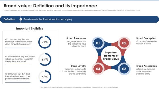 Brand Value Definition And Its Importance Brand Value Estimation Guide Summary PDF