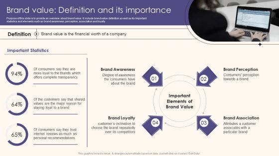 Brand Value Definition And Its Importance Guide To Understand Evaluate And Enhance Structure PDF