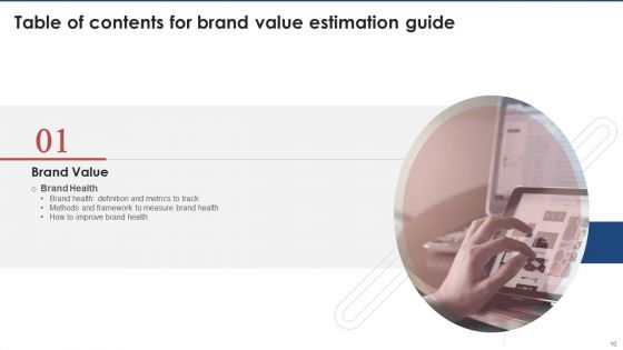 Brand Value Estimation Guide Ppt PowerPoint Presentation Complete Deck With Slides