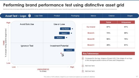 Brand Value Estimation Guide Ppt PowerPoint Presentation Complete Deck With Slides Slide17