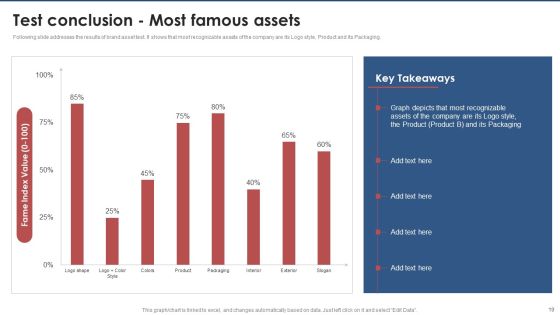Brand Value Estimation Guide Ppt PowerPoint Presentation Complete Deck With Slides Slide19