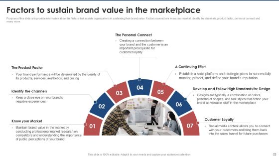 Brand Value Estimation Guide Ppt PowerPoint Presentation Complete Deck With Slides Slide22