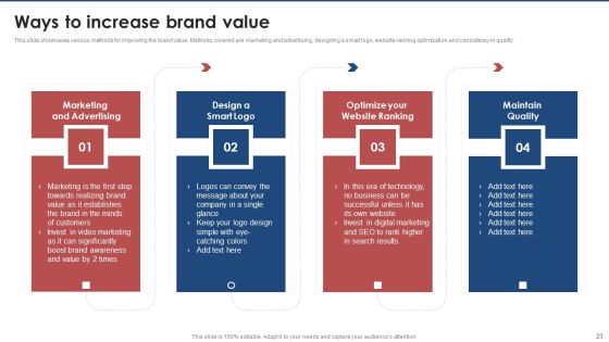 Brand Value Estimation Guide Ppt PowerPoint Presentation Complete Deck With Slides Slide23