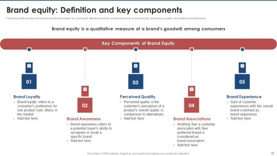 Brand Value Estimation Guide Ppt PowerPoint Presentation Complete Deck With Slides Slide25