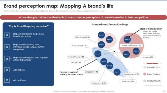Brand Value Estimation Guide Ppt PowerPoint Presentation Complete Deck With Slides Slide26