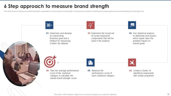 Brand Value Estimation Guide Ppt PowerPoint Presentation Complete Deck With Slides Slide28