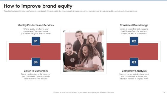 Brand Value Estimation Guide Ppt PowerPoint Presentation Complete Deck With Slides Slide38